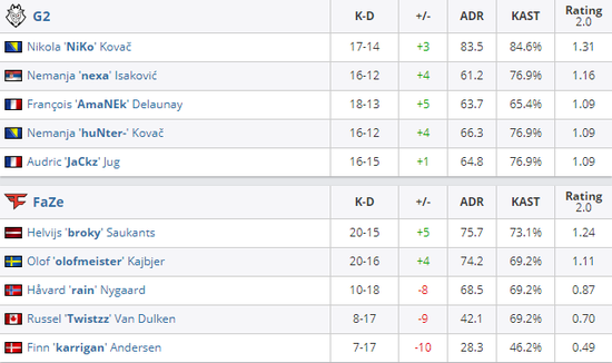 东莞残疾人电竞团队荣获省级邀请赛季军