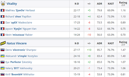 娜可露露胜率提升背后的最佳出装策略