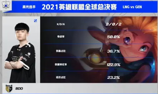 2026英雄联盟全球先锋赛最新赛果与赛程前瞻